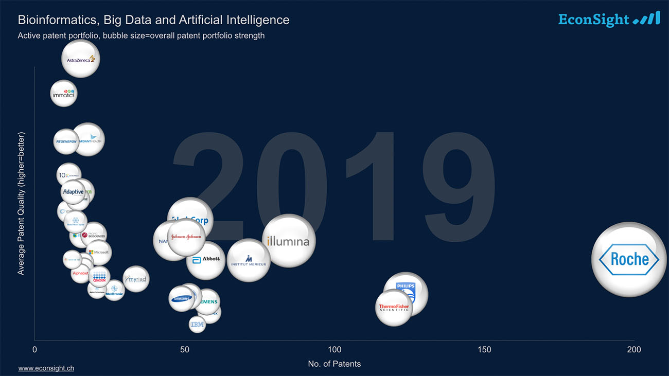 ai-innovation-healthcare-basel