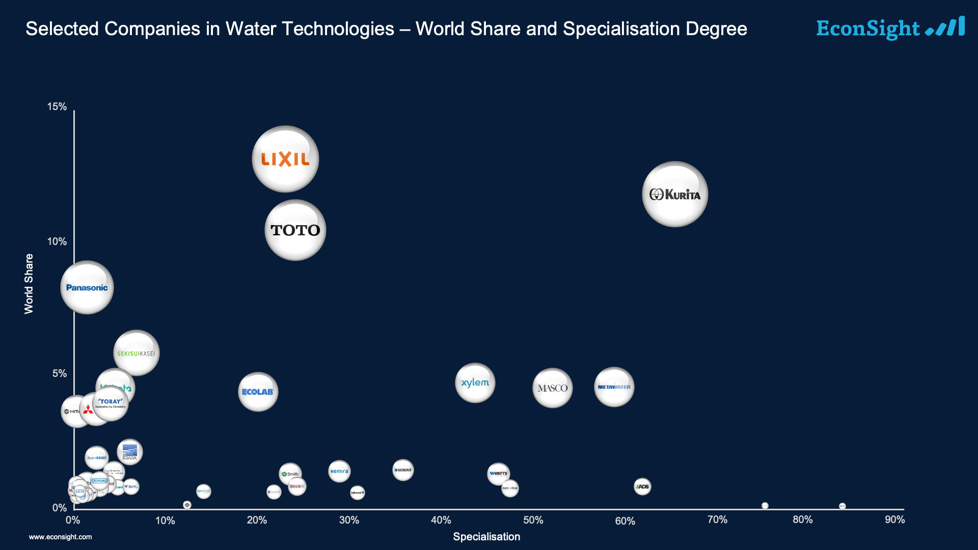 companies in water technologies